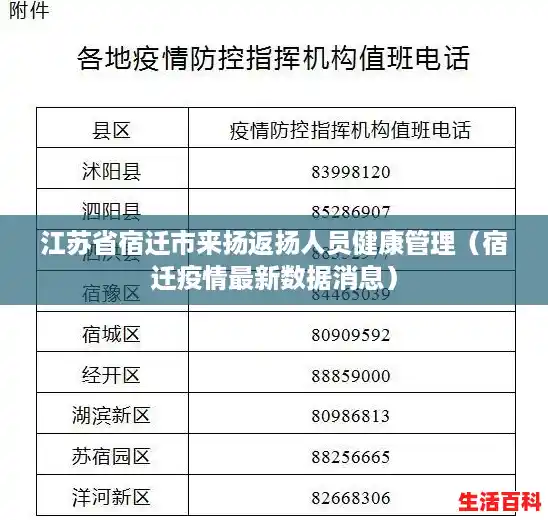 江苏省宿迁市来扬返扬人员健康管理（宿迁疫情最新数据消息）