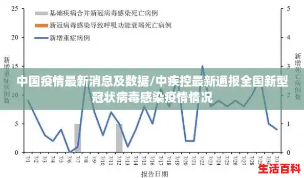 中国疫情最新消息及数据/中疾控最新通报全国新型冠状病毒感染疫情情况