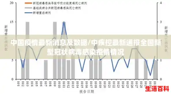 中国疫情最新消息及数据/中疾控最新通报全国新型冠状病毒感染疫情情况
