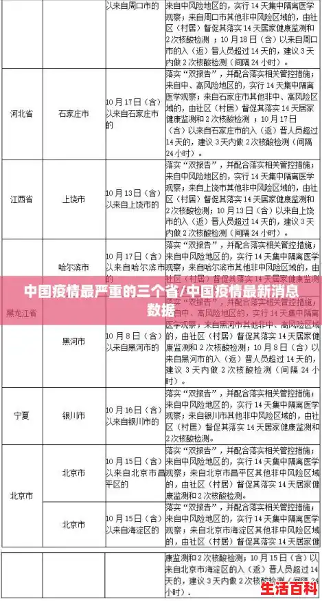 中国疫情最严重的三个省/中国疫情最新消息数据