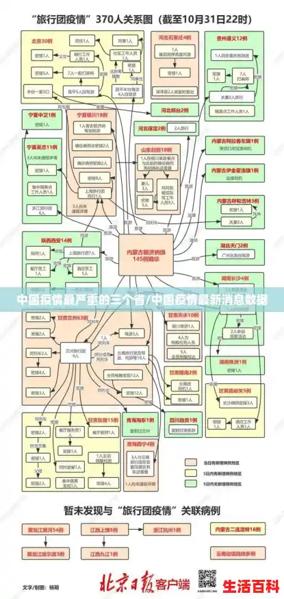 中国疫情最严重的三个省/中国疫情最新消息数据