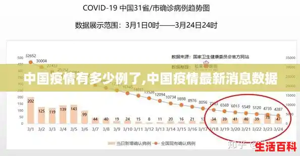 中国疫情有多少例了,中国疫情最新消息数据
