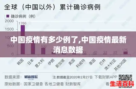 中国疫情有多少例了,中国疫情最新消息数据