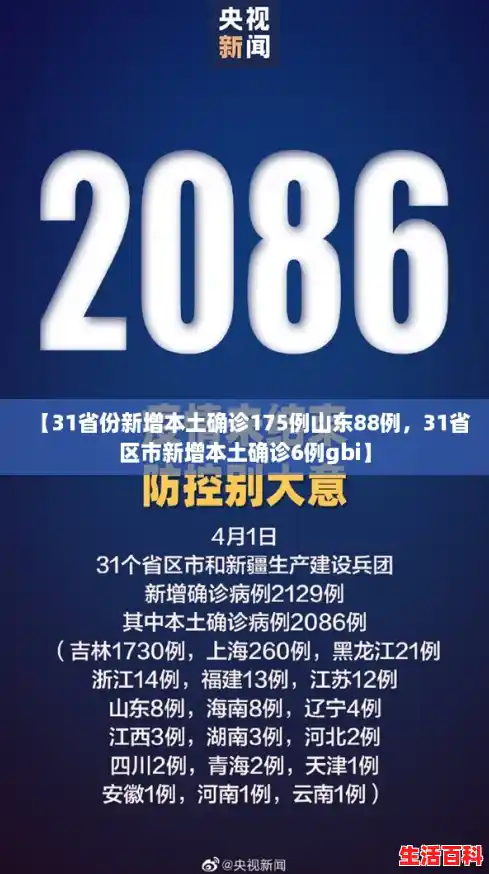 【31省份新增本土确诊175例山东88例，31省区市新增本土确诊6例gbi】