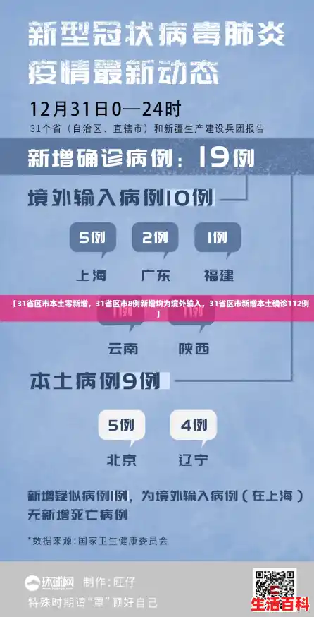 【31省区市本土零新增，31省区市8例新增均为境外输入，31省区市新增本土确诊112例】