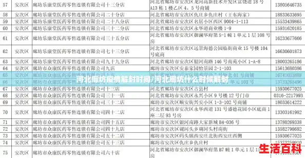 河北廊坊疫情解封时间/河北廊坊什么时候解封