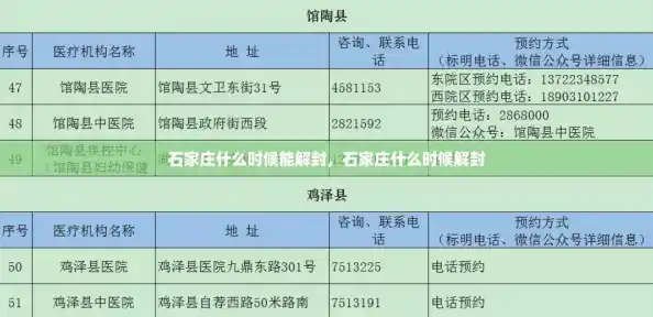 石家庄什么时候能解封，石家庄什么时候解封