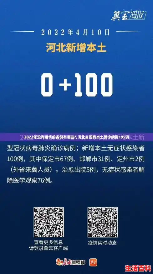 2022年没有疫情的省份有哪些?,河北省现有本土确诊病例195例