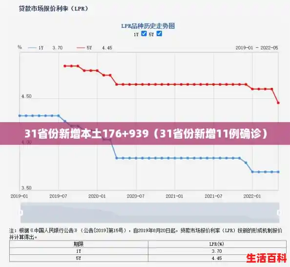 31省份新增本土176+939(31省份新增11例确诊) 31省份新增本土176+939(31省份新增11例确诊)