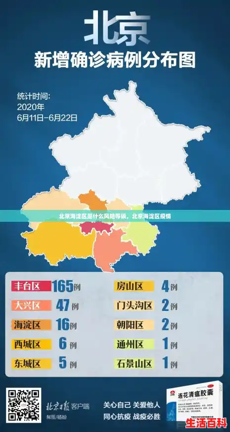 北京海淀区是什么风险等级，北京海淀区疫情