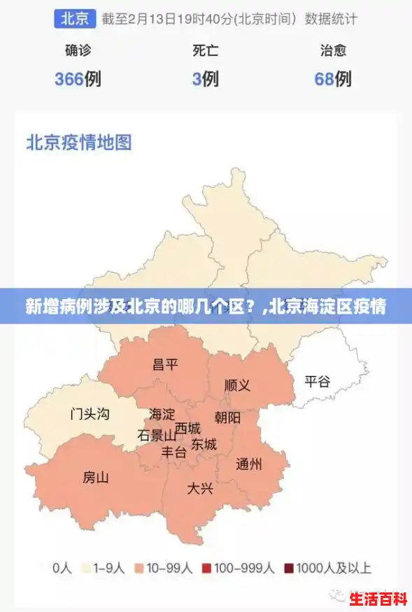 新增病例涉及北京的哪几个区？,北京海淀区疫情