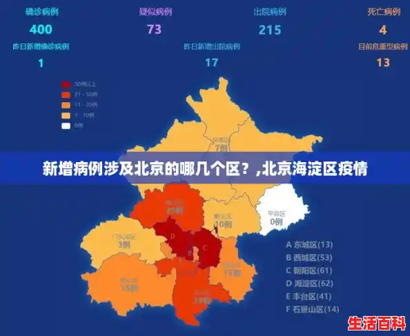 新增病例涉及北京的哪几个区？,北京海淀区疫情