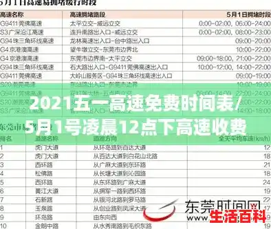 2021五一高速免费时间表/5月1号凌晨12点下高速收费吗