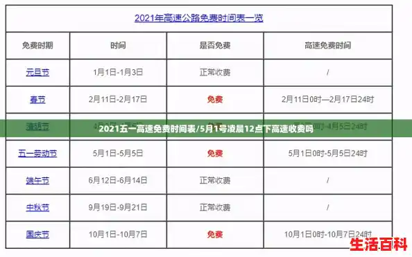 2021五一高速免费时间表/5月1号凌晨12点下高速收费吗