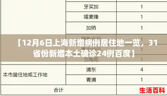 【12月6日上海新增病例居住地一览，31省份新增本土确诊24例百度】