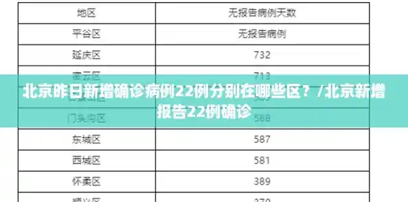 北京昨日新增确诊病例22例分别在哪些区？/北京新增报告22例确诊