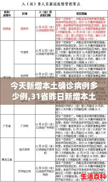 今天新增本土确诊病例多少例,31省昨日新增本土确诊69例
