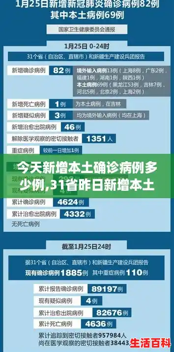 今天新增本土确诊病例多少例,31省昨日新增本土确诊69例