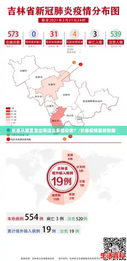 长春从哪里变出来这么多感染者?/长春疫情最新数据 长春从哪里变出来这么多感染者?/长春疫情最新数据