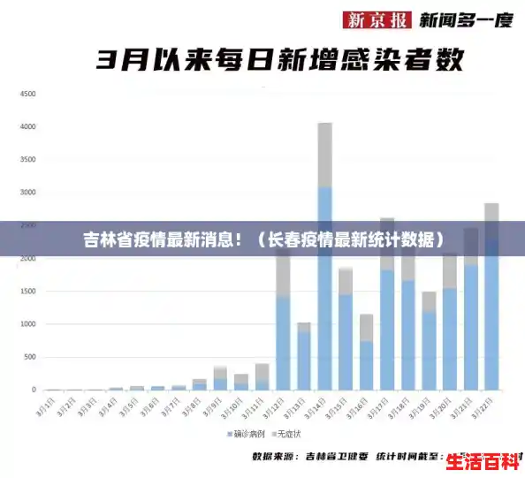 吉林省疫情最新消息!(长春疫情最新统计数据) 吉林省疫情最新消息!(长春疫情最新统计数据)