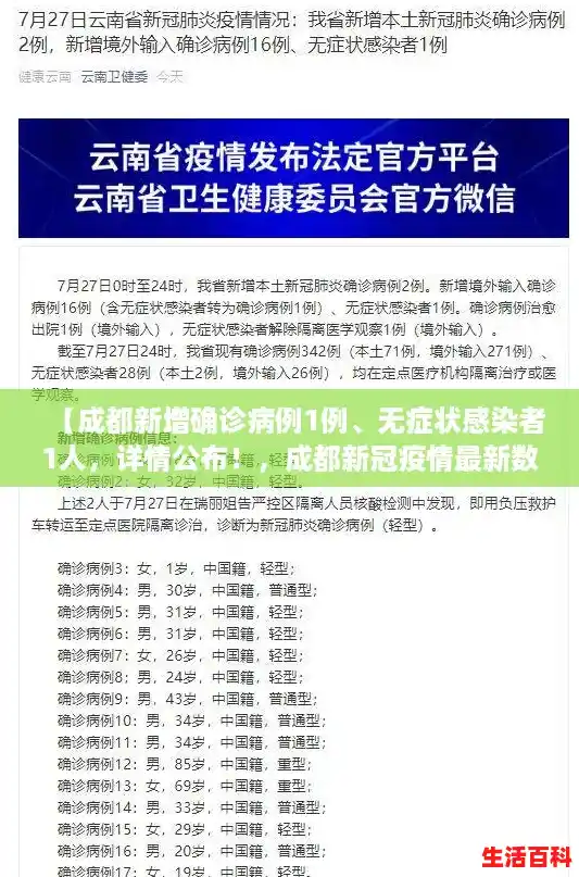 【成都新增确诊病例1例、无症状感染者1人,详情公布!,成都新冠疫情最新数据消息】 【成都新增确诊病例1例、无症状感染者1人,详情公布!,成都新冠疫情最新数据消息】