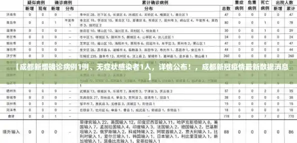 【成都新增确诊病例1例、无症状感染者1人,详情公布!,成都新冠疫情最新数据消息】 【成都新增确诊病例1例、无症状感染者1人,详情公布!,成都新冠疫情最新数据消息】