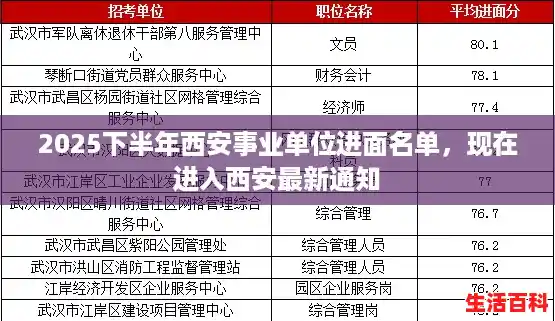 2025下半年西安事业单位进面名单,现在进入西安最新通知 2025下半年西安事业单位进面名单,现在进入西安最新通知