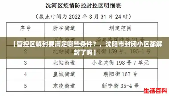 【管控区解封要满足哪些条件？，沈阳市封闭小区都解封了吗】