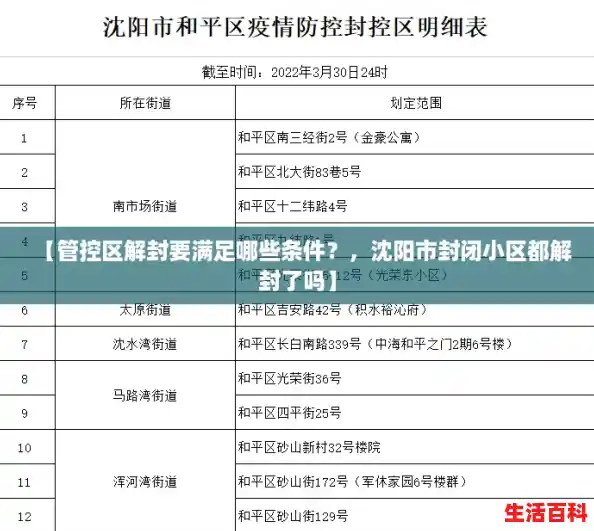 【管控区解封要满足哪些条件？，沈阳市封闭小区都解封了吗】