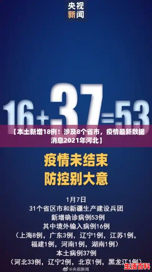 【本土新增18例!涉及8个省市,疫情最新数据消息2021年河北】 【本土新增18例!涉及8个省市,疫情最新数据消息2021年河北】