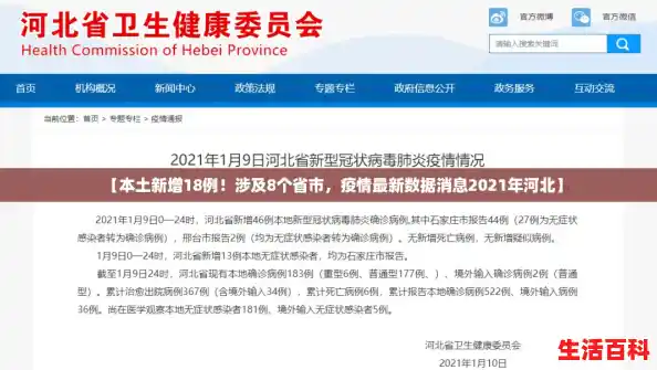 【本土新增18例!涉及8个省市,疫情最新数据消息2021年河北】 【本土新增18例!涉及8个省市,疫情最新数据消息2021年河北】