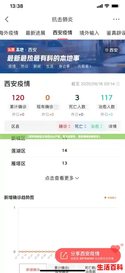 【西安疫情这次竟然这么严重,我比较意外,西安最新防疫信息】 【西安疫情这次竟然这么严重,我比较意外,西安最新防疫信息】