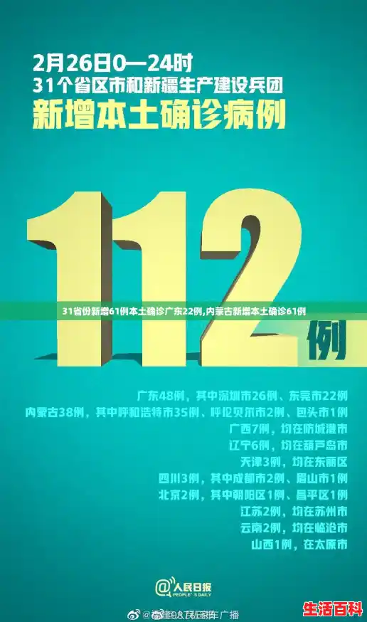 31省份新增61例本土确诊广东22例,内蒙古新增本土确诊61例 31省份新增61例本土确诊广东22例,内蒙古新增本土确诊61例