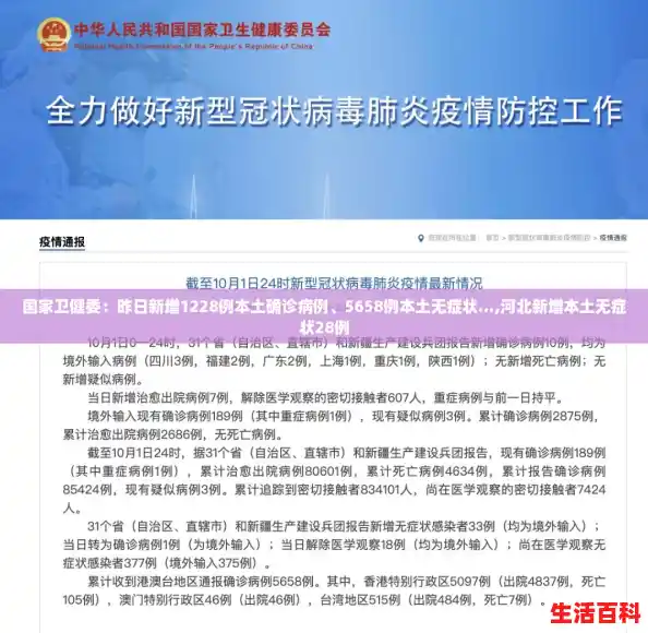 国家卫健委:昨日新增1228例本土确诊病例、5658例本土无症状...,河北新增本土无症状28例 国家卫健委:昨日新增1228例本土确诊病例、5658例本土无症状...,河北新增本土无症状28例