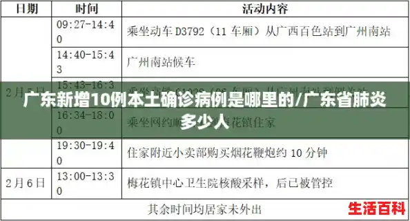 广东新增10例本土确诊病例是哪里的/广东省肺炎多少人