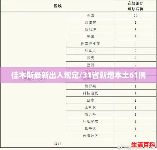 佳木斯最新出入规定/31省新增本土61例 佳木斯最新出入规定/31省新增本土61例