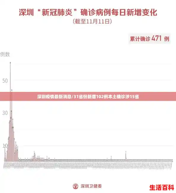深圳疫情最新消息/31省份新增102例本土确诊涉15省 深圳疫情最新消息/31省份新增102例本土确诊涉15省
