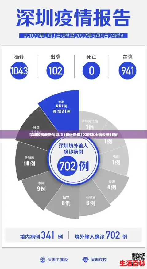 深圳疫情最新消息/31省份新增102例本土确诊涉15省 深圳疫情最新消息/31省份新增102例本土确诊涉15省