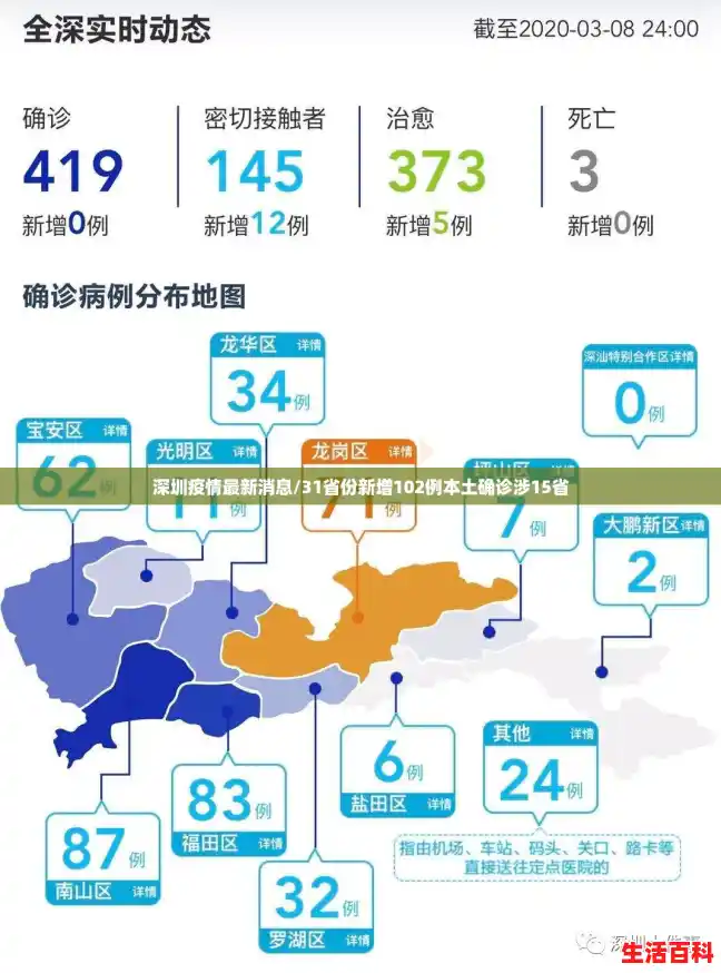 深圳疫情最新消息/31省份新增102例本土确诊涉15省 深圳疫情最新消息/31省份新增102例本土确诊涉15省