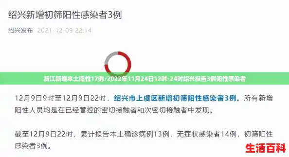 浙江新增本土阳性17例/2022年11月24日12时-24时绍兴报告3例阳性感染者 浙江新增本土阳性17例/2022年11月24日12时-24时绍兴报告3例阳性感染者