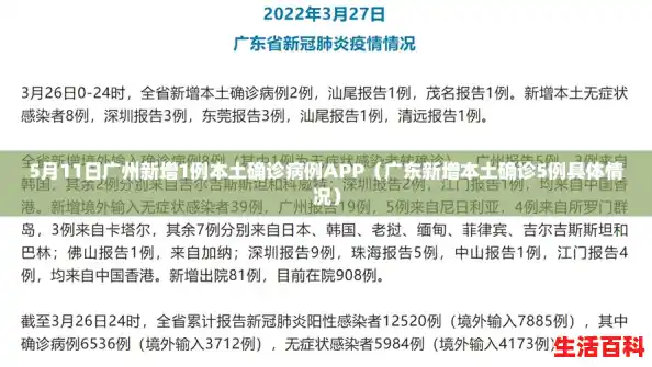 5月11日广州新增1例本土确诊病例APP(广东新增本土确诊5例具体情况) 5月11日广州新增1例本土确诊病例APP(广东新增本土确诊5例具体情况)
