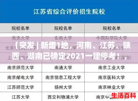 【突发 | 新增1地,河南、江苏、陕西、湖南已确定2021一建停考!,江苏疫情最新消息今天国内疫情动态】 【突发 | 新增1地,河南、江苏、陕西、湖南已确定2021一建停考!,江苏疫情最新消息今天国内疫情动态】