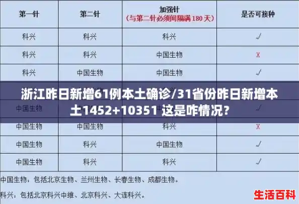 浙江昨日新增61例本土确诊/31省份昨日新增本土1452+10351 这是咋情况？