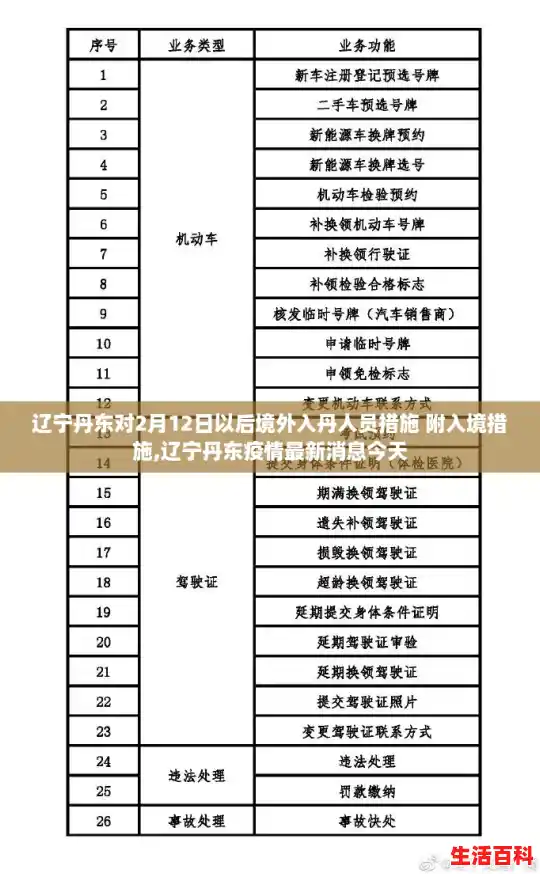 辽宁丹东对2月12日以后境外入丹人员措施 附入境措施,辽宁丹东疫情最新消息今天 辽宁丹东对2月12日以后境外入丹人员措施 附入境措施,辽宁丹东疫情最新消息今天