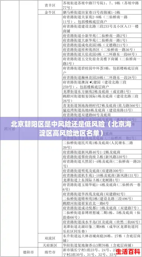 北京朝阳区是中风险还是低风险（北京海淀区高风险地区名单）