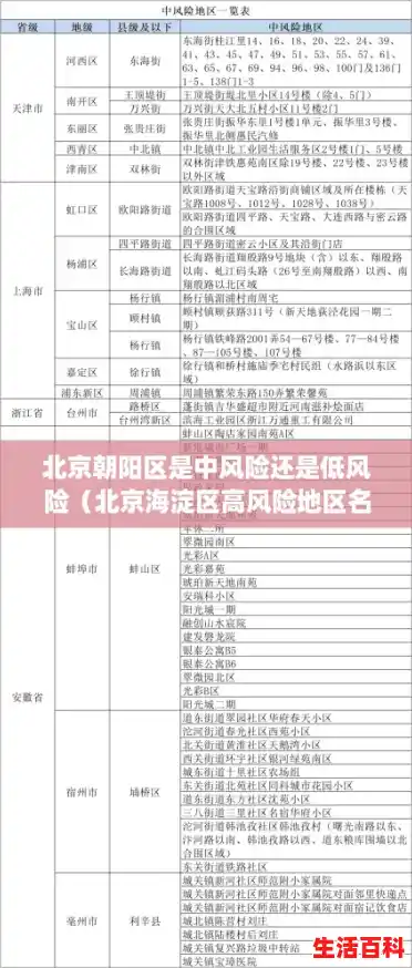 北京朝阳区是中风险还是低风险(北京海淀区高风险地区名单) 北京朝阳区是中风险还是低风险(北京海淀区高风险地区名单)