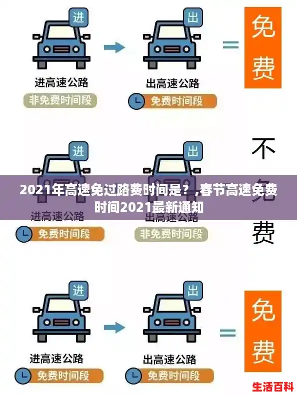 2021年高速免过路费时间是？,春节高速免费时间2021最新通知