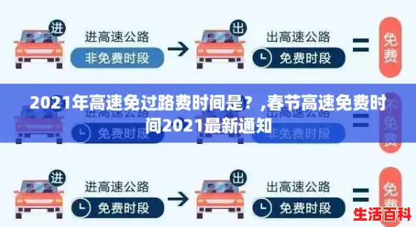 2021年高速免过路费时间是?,春节高速免费时间2021最新通知 2021年高速免过路费时间是?,春节高速免费时间2021最新通知