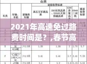 2021年高速免过路费时间是?,春节高速免费时间2021最新通知 2021年高速免过路费时间是?,春节高速免费时间2021最新通知