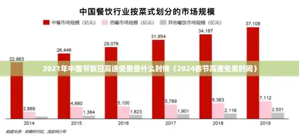 2021年中国节假日高速免费是什么时候（2024春节高速免费时间）